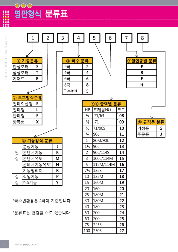 명판형식 분류표 1